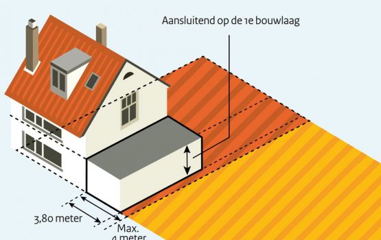 Wat is de maximale hoogte van het vergunningvrij bouwen van een aanbouw