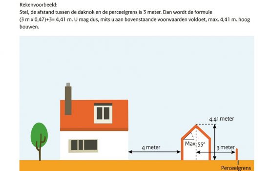 maximale hoogte vergunningvrij bouwen