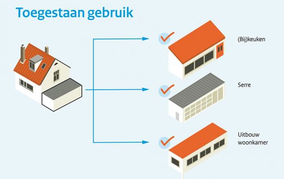 vergunningsvrij bouwen van houten aanbouw veranda