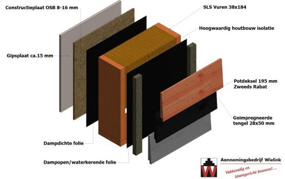 voorbeeld houtskeletbouw wand geïsoleerd - Wielink Houtbouw